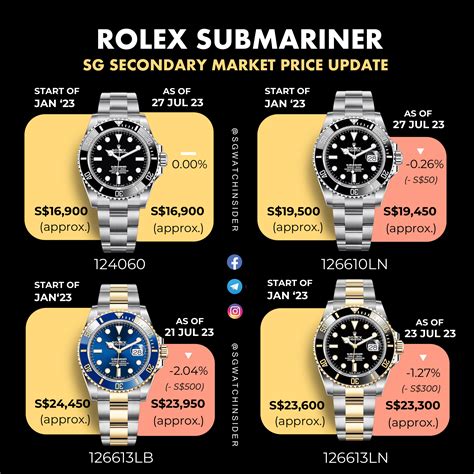 2013 rolex submariner|Rolex Submariner price chart.